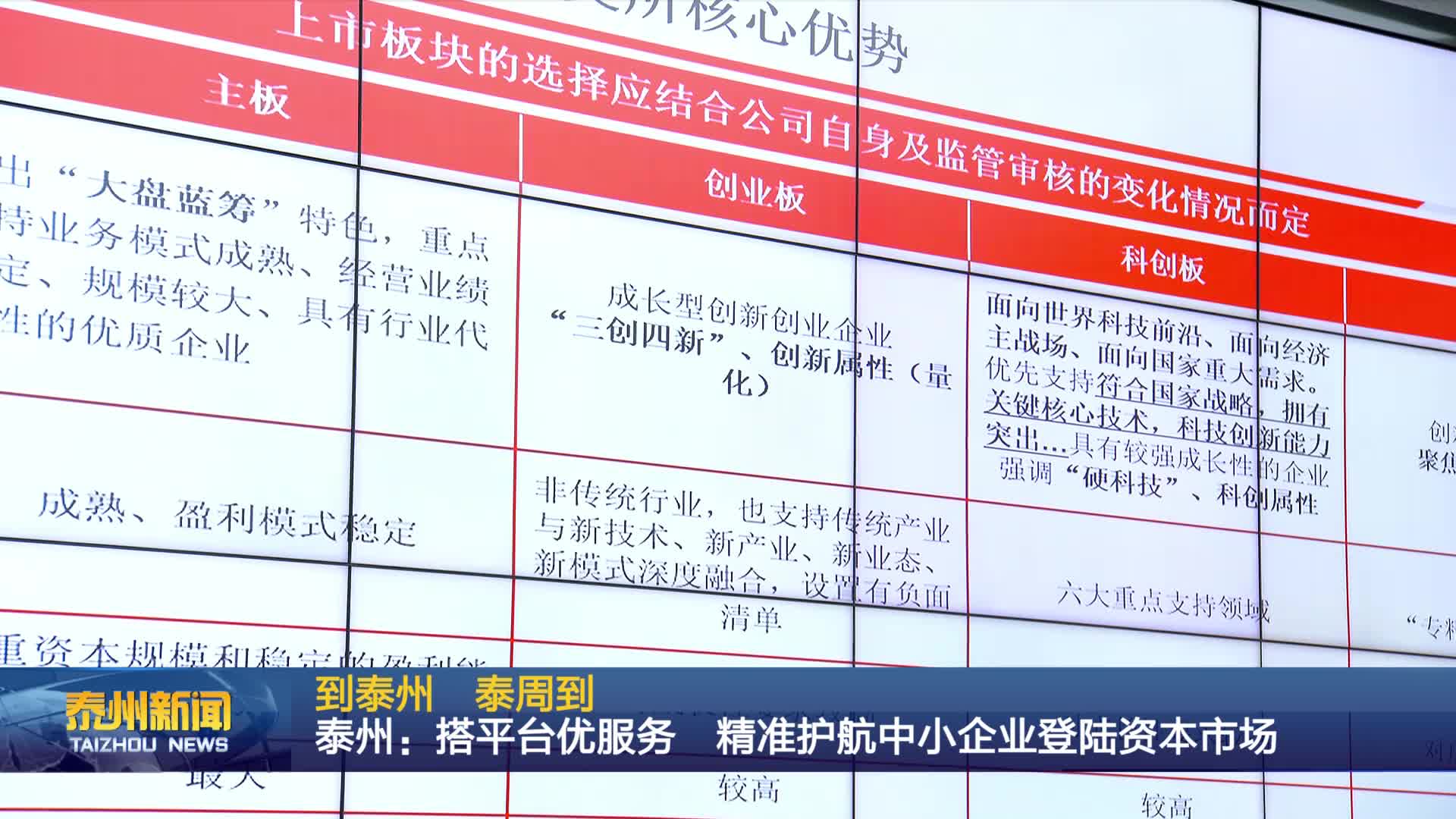 到泰州  泰周到  泰州：搭平台优服务 精准护航中小企业登陆资本市场